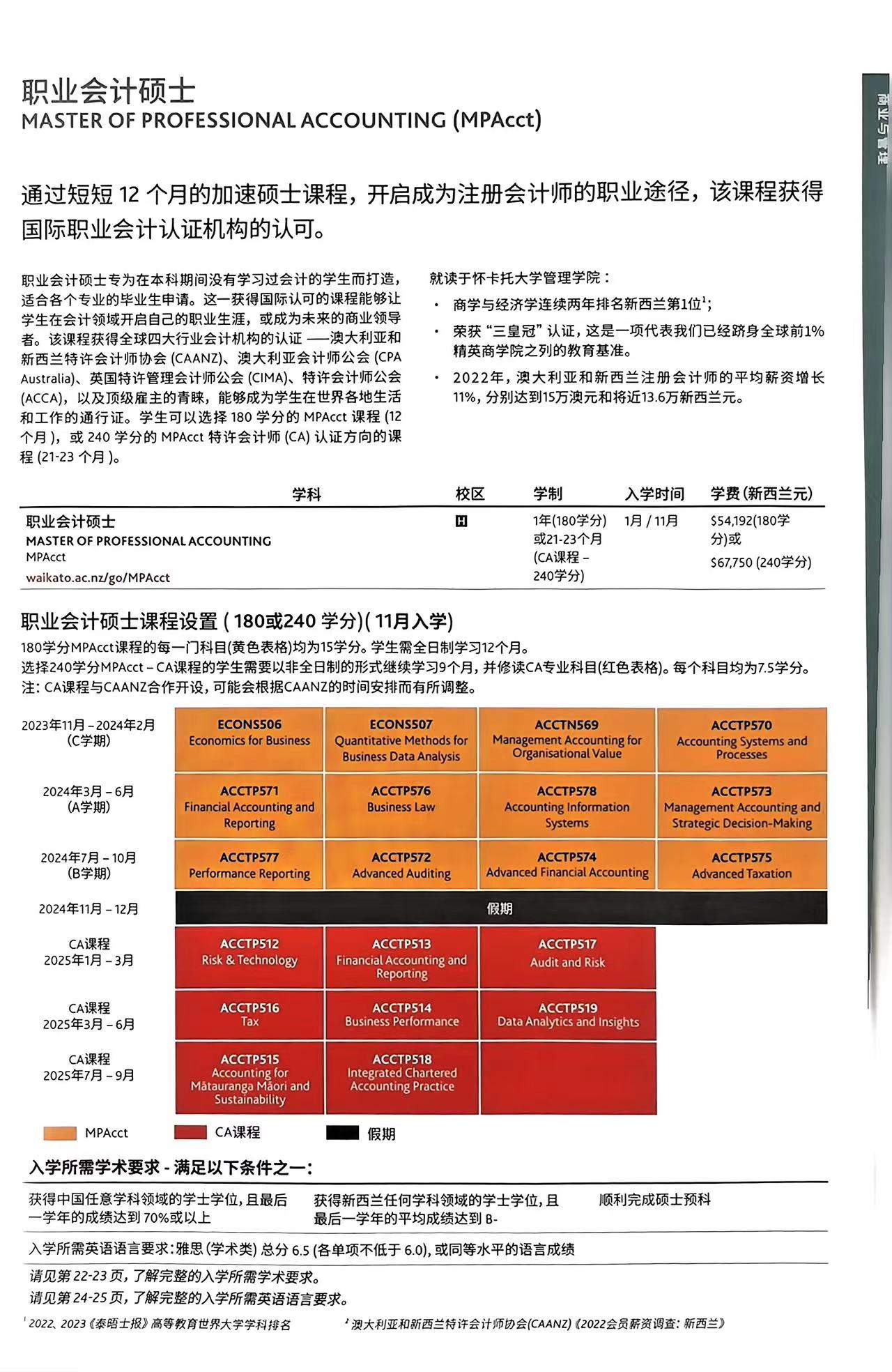 新西兰大学专业介绍—怀卡托大学职业会计硕士