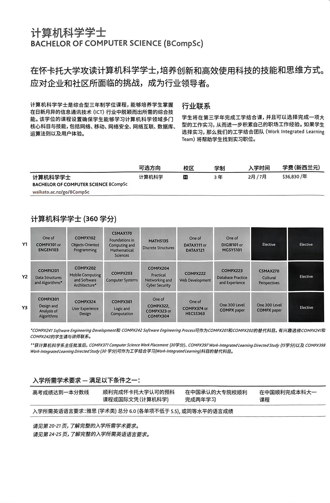 新西兰大学专业介绍—怀卡托大学计算机科学学