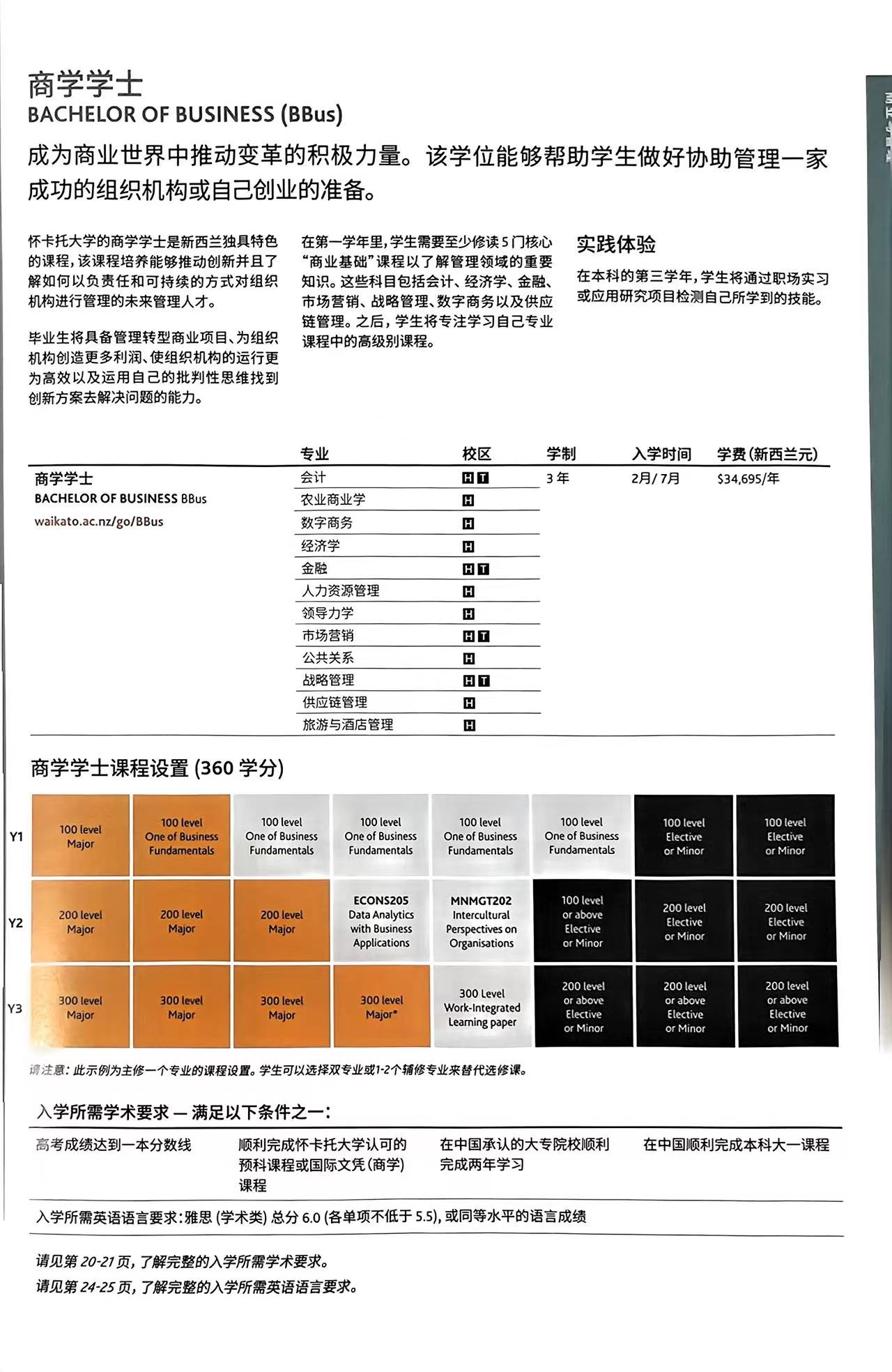 新西兰大学专业介绍—怀卡托大学商学学士